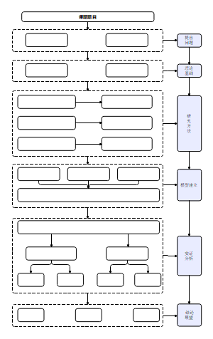 技术路线模板图7