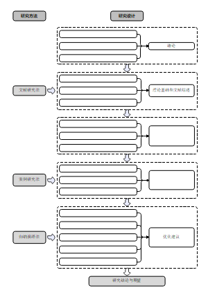技术路线模板图8