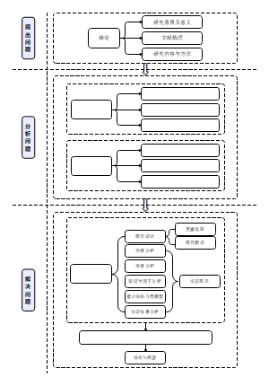 技术路线模板图9