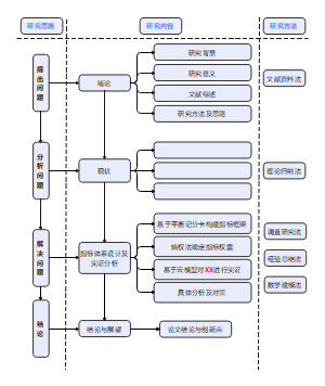 技术路线模板图10