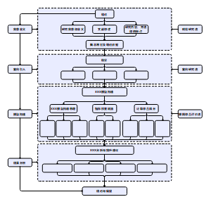 技术路线模板图11