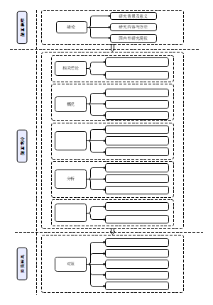 技术路线模板图12