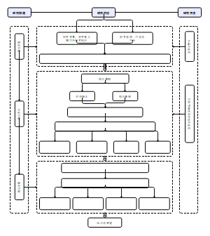 技术路线模板图14