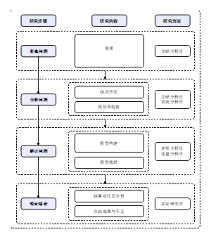 技术路线模板图15