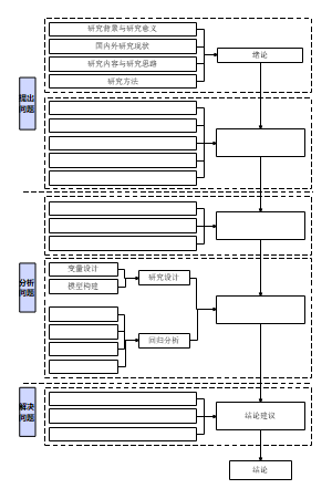技术路线模板图16