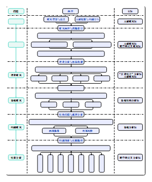 技术路线模板图17