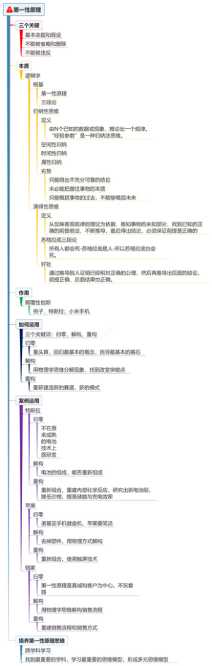 思维模型学习-第一性原理（坚版）