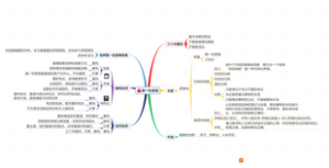 思维模型学习-第一性原理