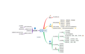 思维模型学习-元认知