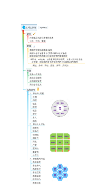 思维模型学习-批判性思维（坚版）