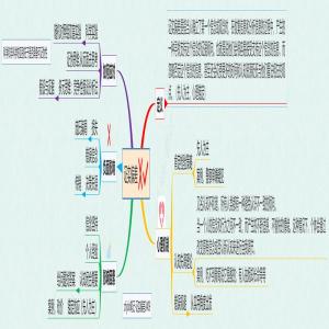 证实偏差-思维模型学习笔记
