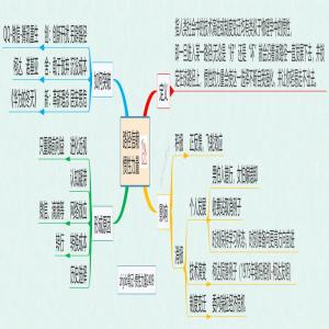 路径信赖 惯性力量-思维模型学习笔记