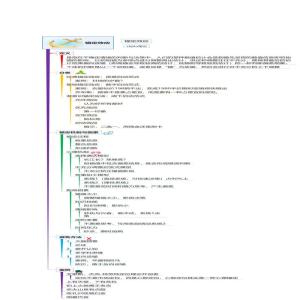 锚定效应-思维模型学习笔记