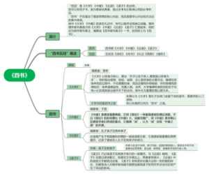 四书电子思维导图