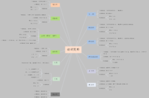 日语动词13种变形总结