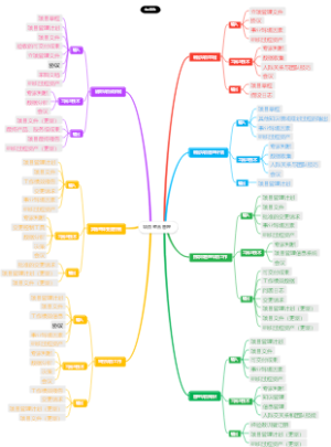 【高项】项目整合管理
