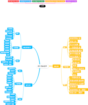 【高项】项目质量管理