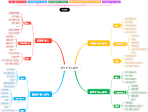 【高项】项目干系人管理