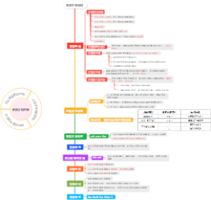 【高项】变更控制流程