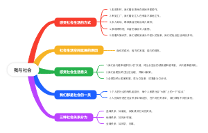 我与社会(1)