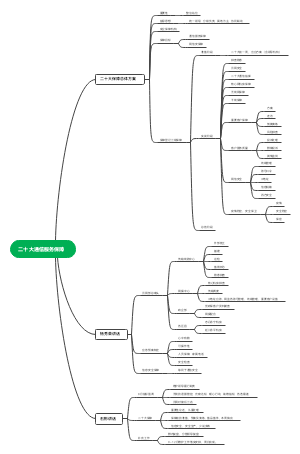 二十大通信服务保障