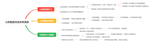 认知维度决定未来高度