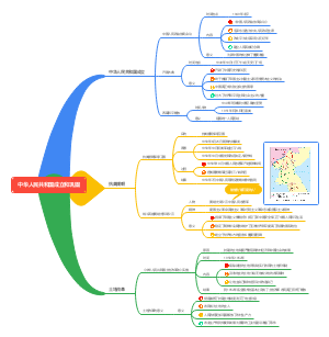 历史第一单元中华人民共和国成立和巩固