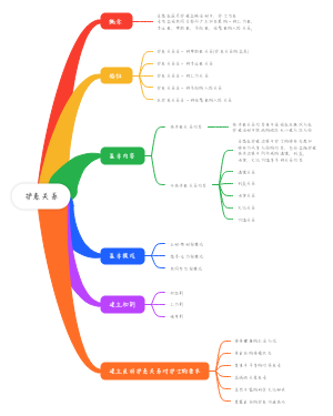 护患关系
