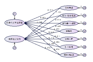 结构方程