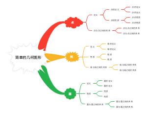 简单的几何图形