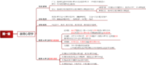 第一章学前教育心理学