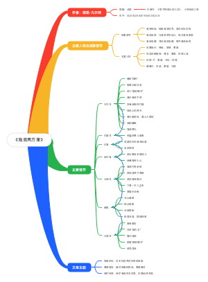 《海底两万里》
