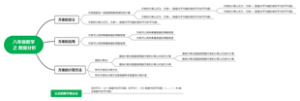 八年级数学 之 数据分析