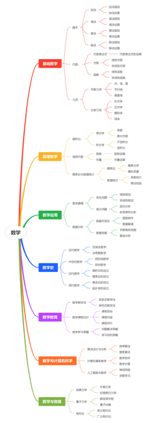 数学是什么？