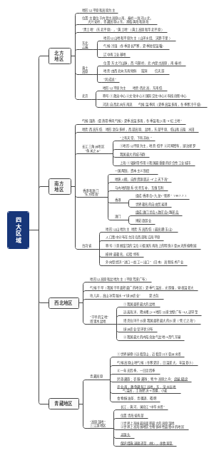 初中地理四大区域思维导图