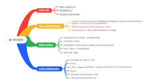 第1单元八年级下册政治