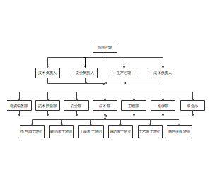项目组织架构图