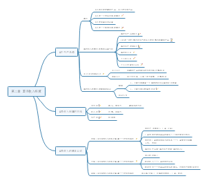 第二章 国民收入核算