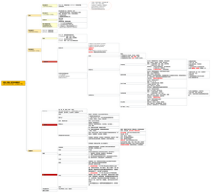 史前（石器）时代及先秦美术