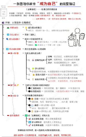 主角模式