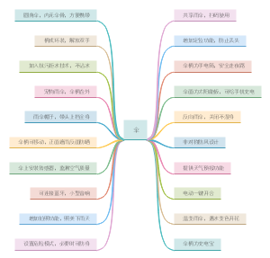 对伞的创新思维导图