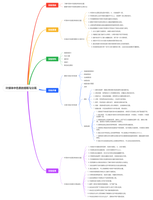 叶绿体中色素的提取与分离