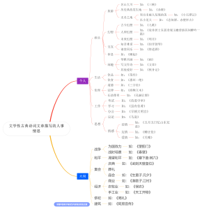 文学性古典诗词文章描写的人事情思