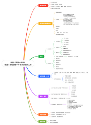樊登《如何读懂一本书》思维导图