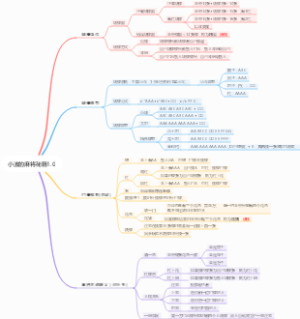 小波的麻将秘籍1.0