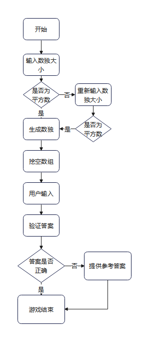 游戏流程图