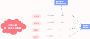 养发顾问第一阶段目标分解
