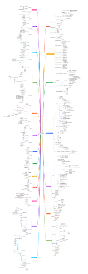 特殊儿童诊断与评估