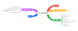 中华人民共和国宪法