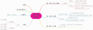 北师大版数学第二章实数思维导图